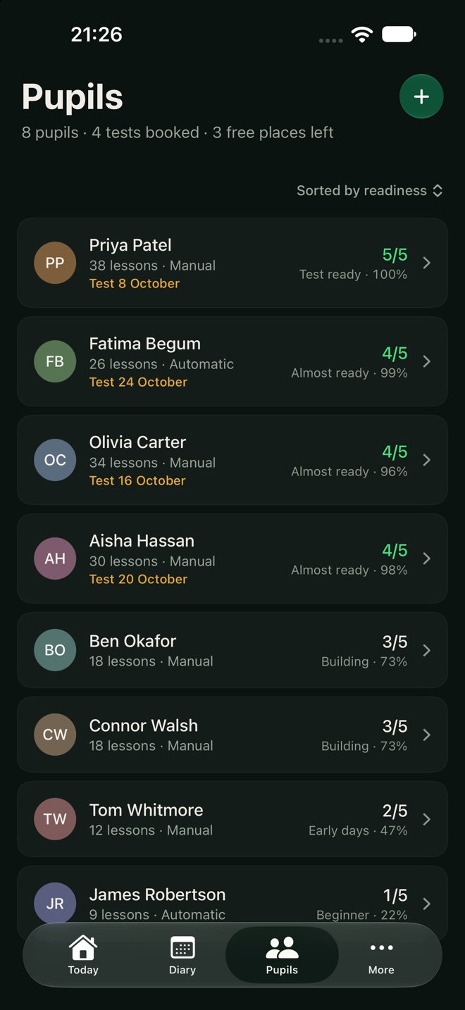 Peak ADI's Pupils list, sorted by readiness: eight pupils, each with their lesson count, gearbox, any booked test date and a score such as 5/5 Test ready or 3/5 Building.